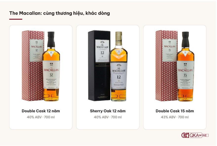 Cùng thương hiệu The Macallan nhưng khác dòng và độ tuổi: Double Cask 12 năm, Sherry Oak 12 năm và Double Cask 15 năm.